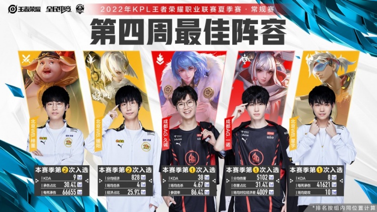 被寄予厚望 被寄予厚望